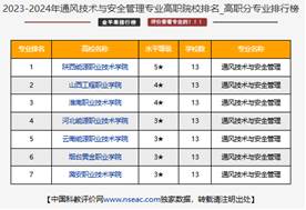 通风技术与安全管理2023-1