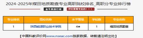 煤田地质勘查2024-1