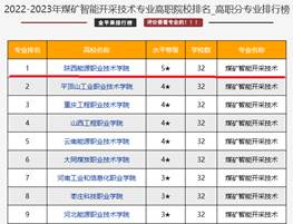 煤矿智能开采技术-2022-1
